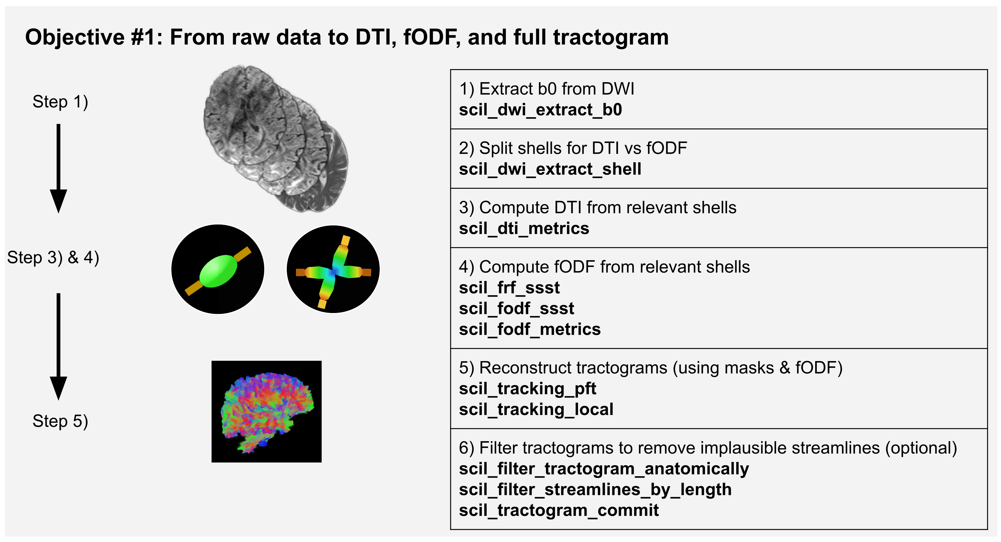 Figure 1 in upcoming paper.